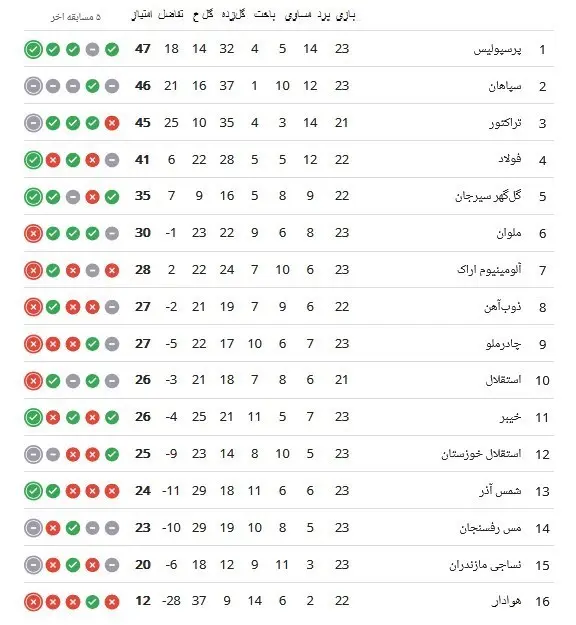 جدول لیگ برتر فوتبال