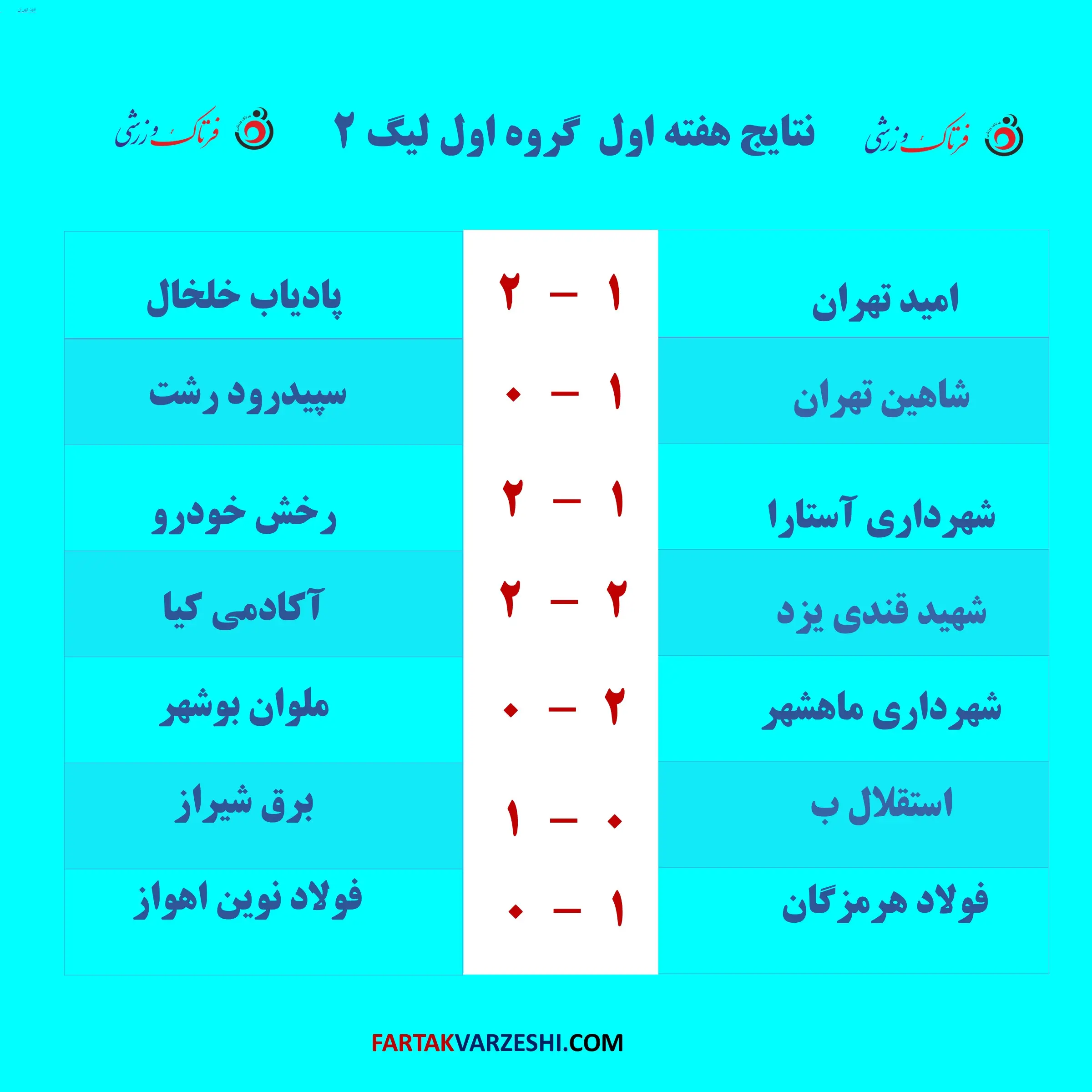 نتیجه هفته اول