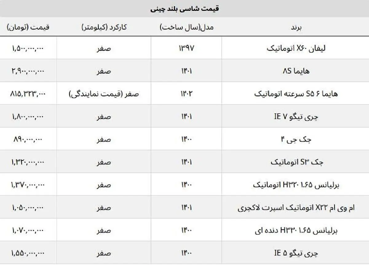 قیمت+پرفروش+ترین+خودروهای+چینی+در+ایران+++جدول