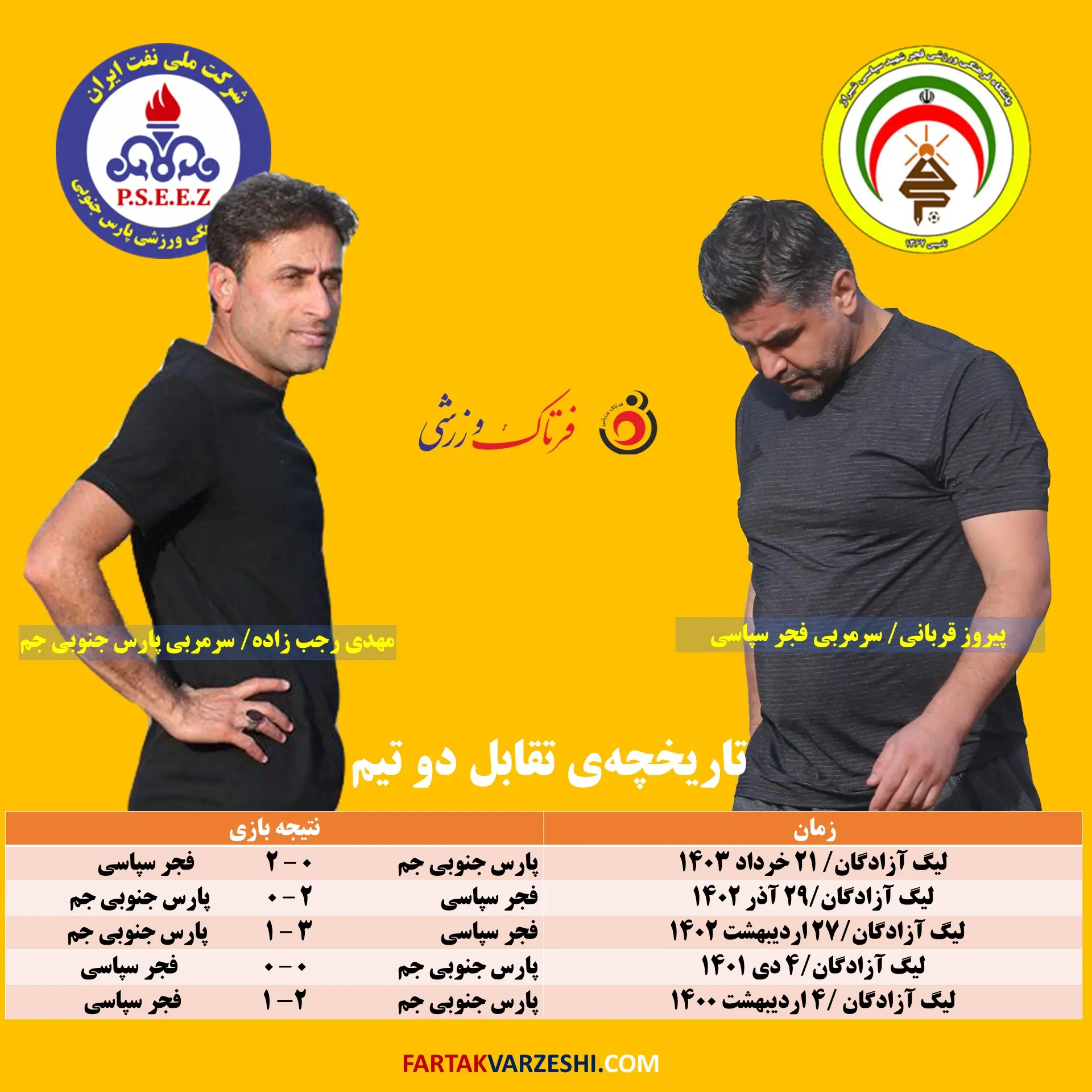 مهدی رجب زاده- پیروز قربانی 