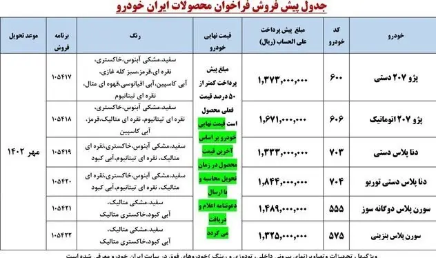 6 محصول ایران خودرو آماده عرضه پاییزی شدند