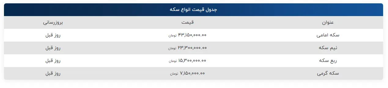 سکه