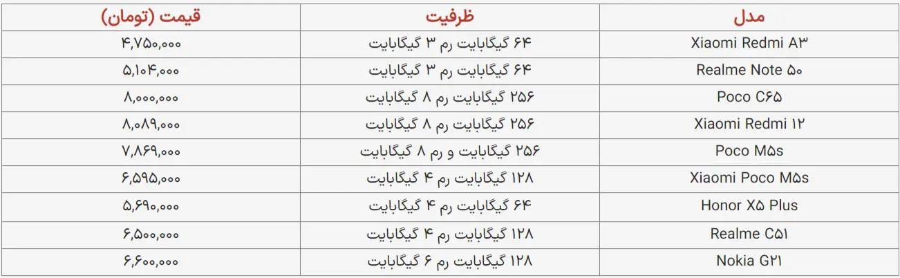 قیمت