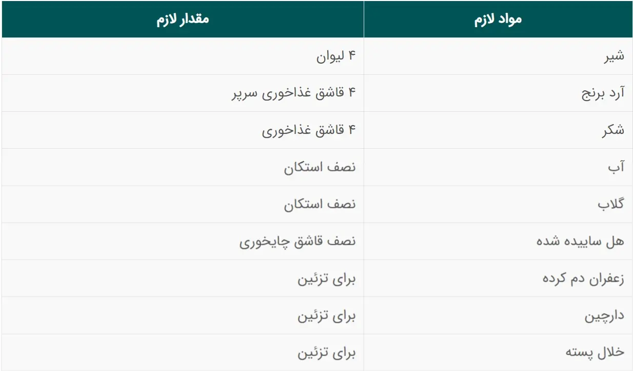 فرنی