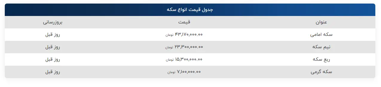 سکه