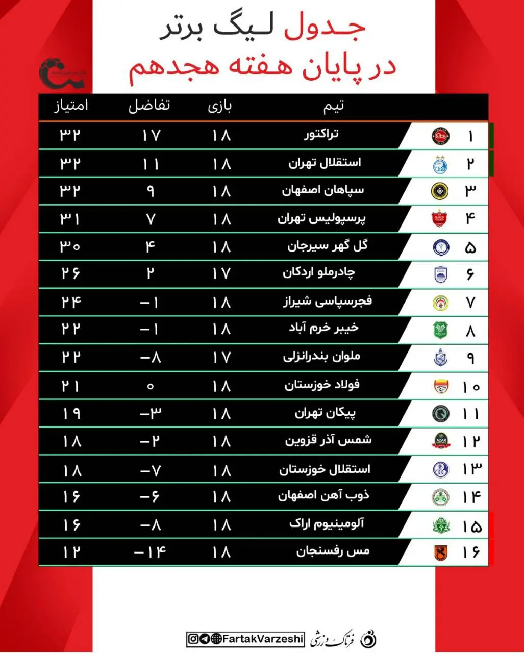 حدول لیگ برتر