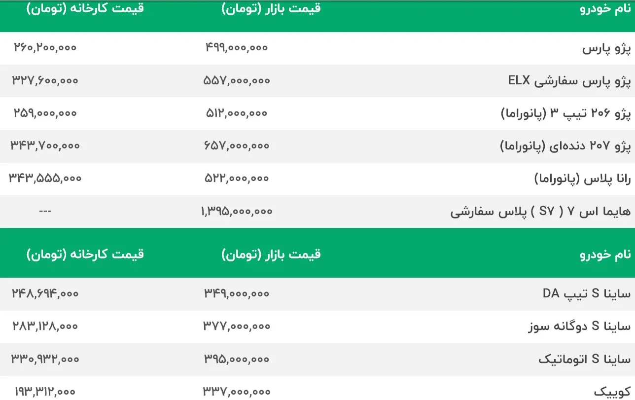 قیمت خودرو ایران سایپا