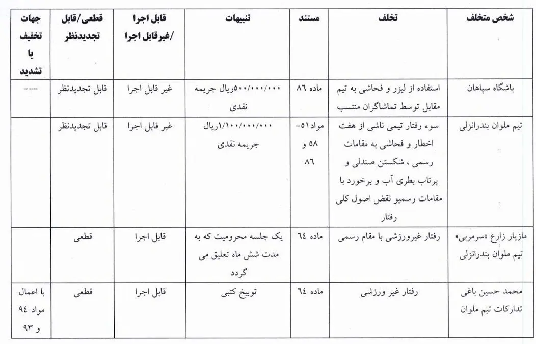 کمیته انضباطی