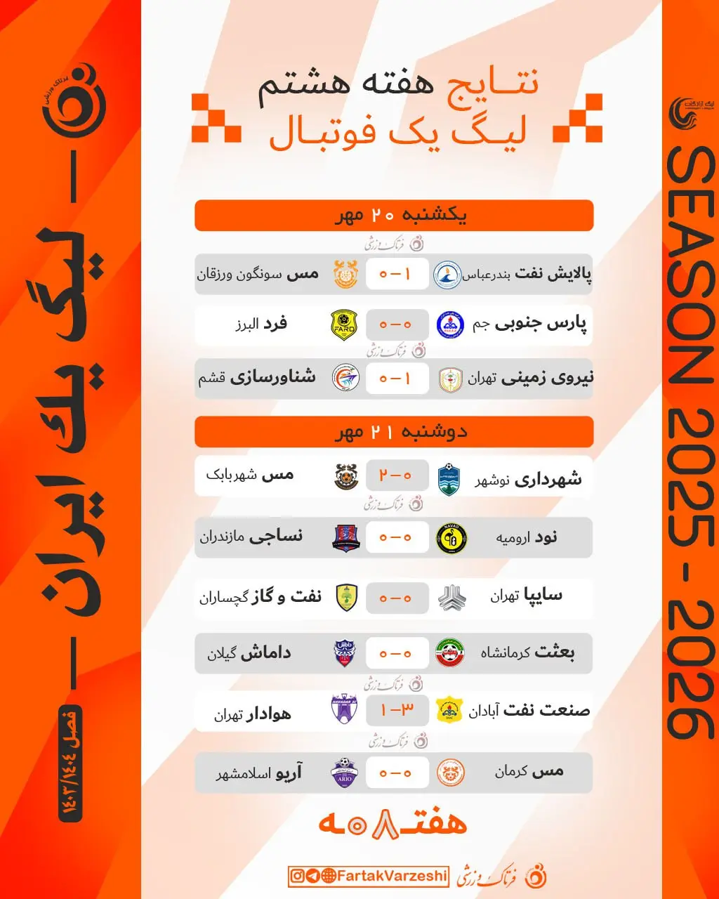 نتایج هفته هشتم لیگ یک
