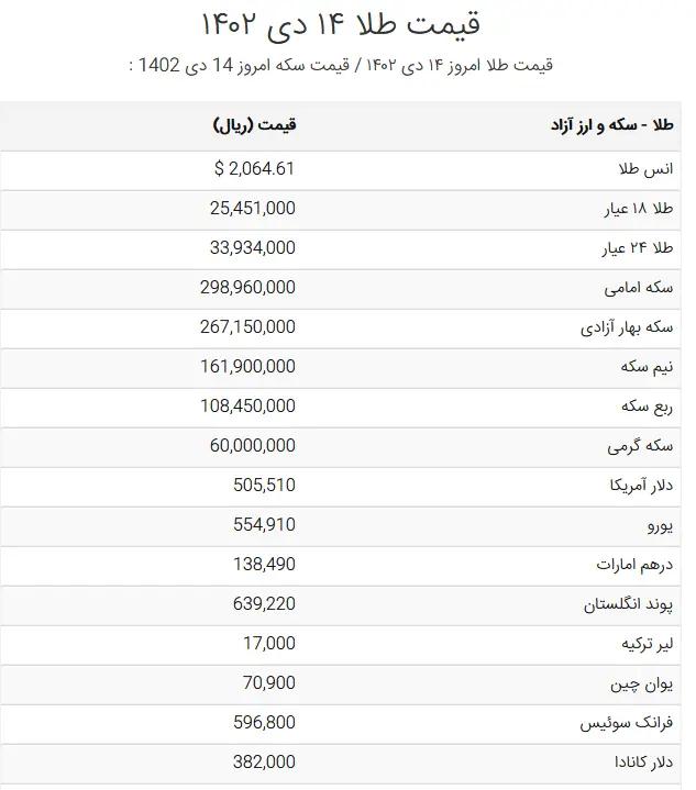 قیمت روز طلا