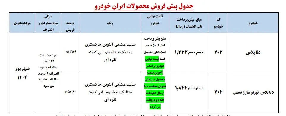 فوری | فروش دنا پلاس به قیمت کارخانه و تحویل 120 روزه آغاز شد | از طرح جدید فروش ایران خودرو جا نمانید 2