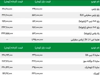 قیمت+خودرو+ایران+سایپا_4