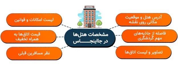 امکانات سایت جااینجاس