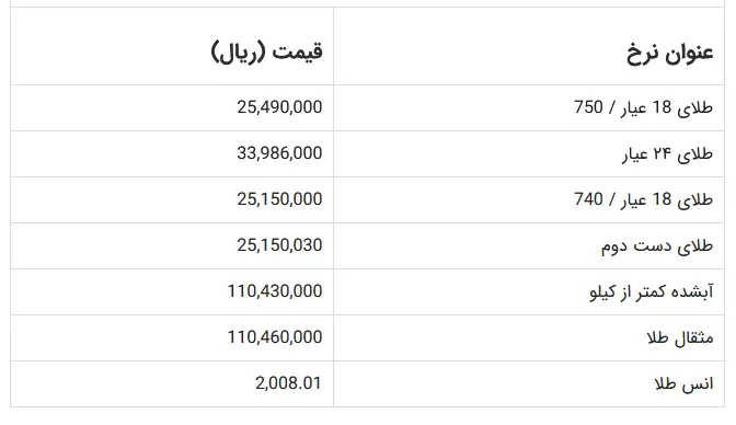 قیمت طلا