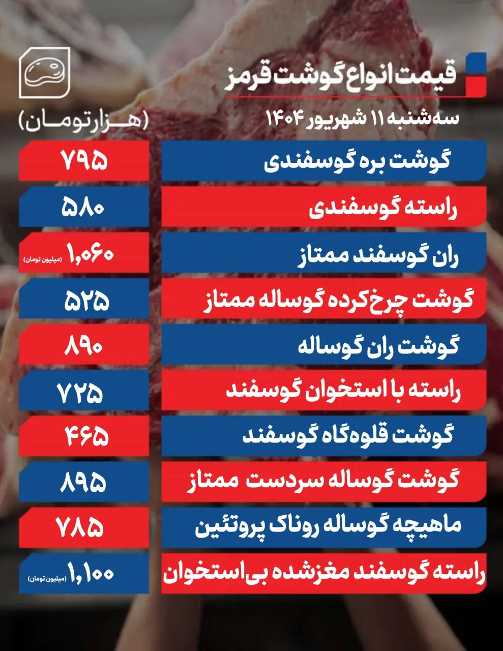 جدول-گوشت-قرمز-1-1583x2048-Photoroom
