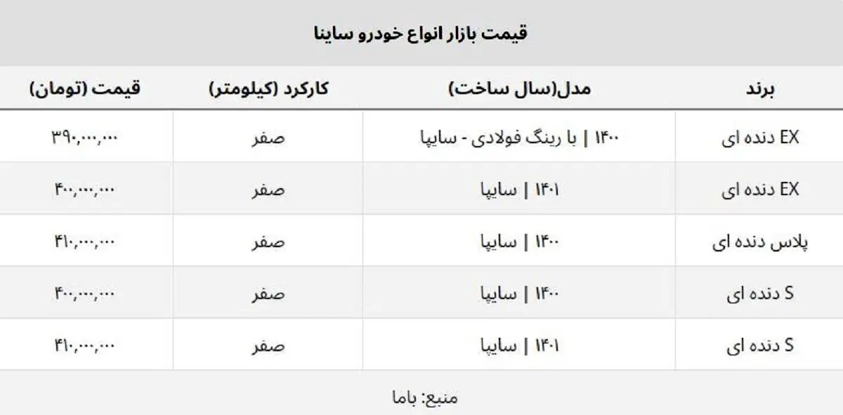 قیمت+ساینا++EX++و+پلاس+دنده+ای+صفر+چند؟+++جدول