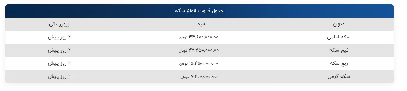 سکه