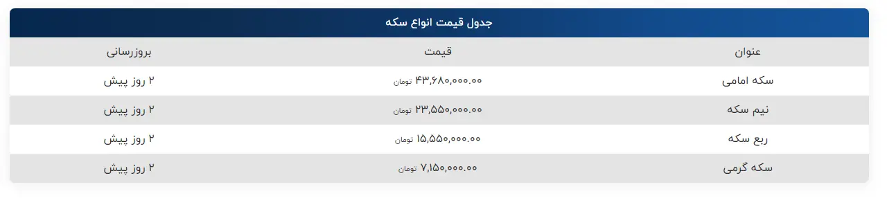 سکه