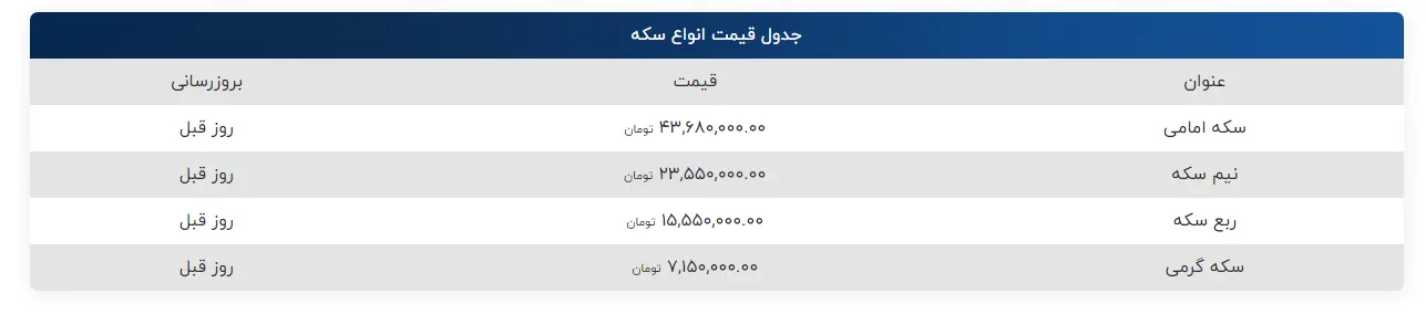 سکه