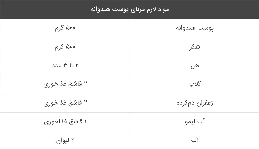 مربای هندوانه