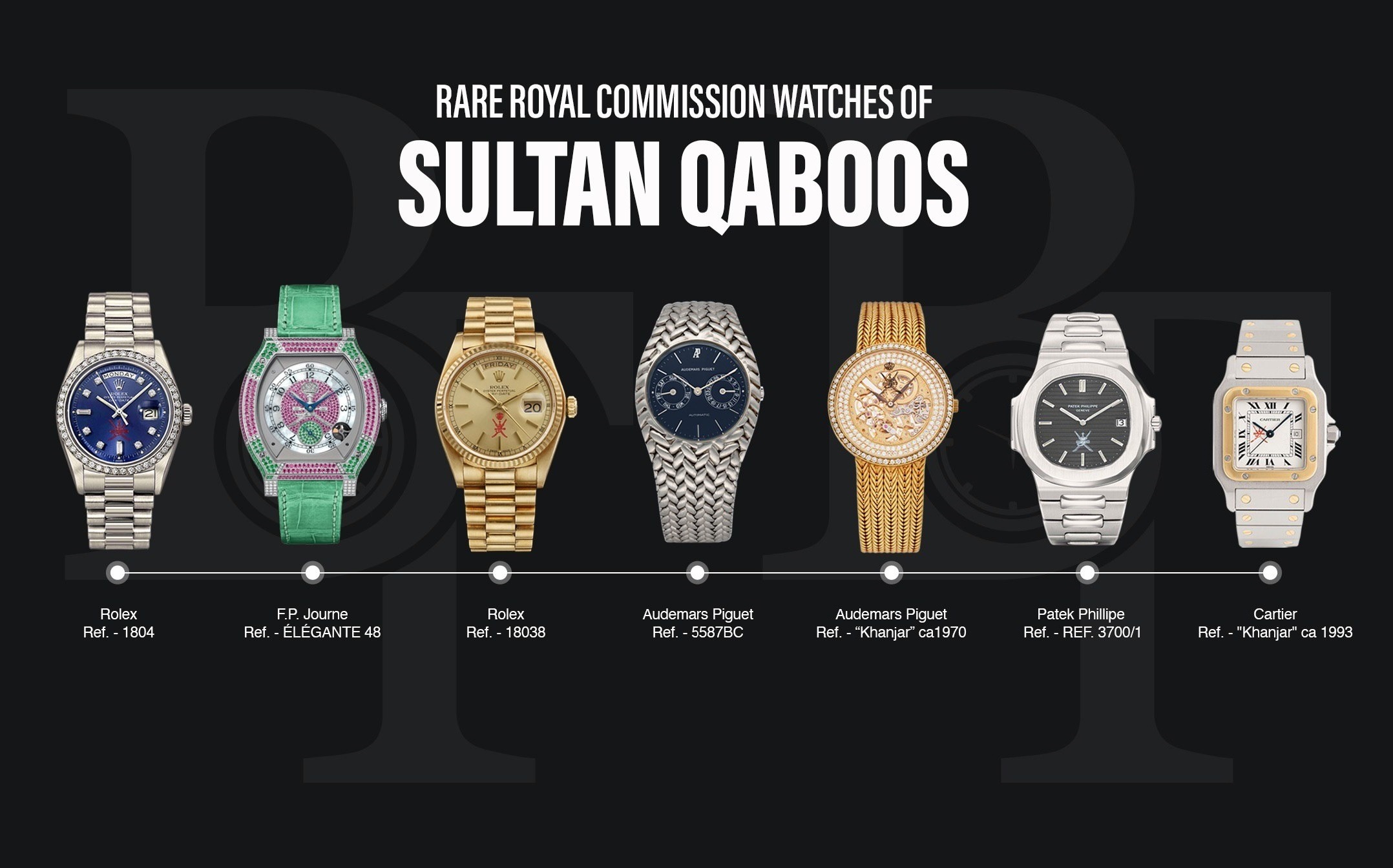 ساعت+سلطنتی+قابوس