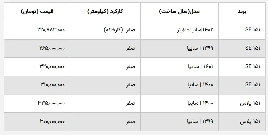 قیمت خودرو