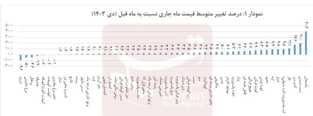 بادنجان