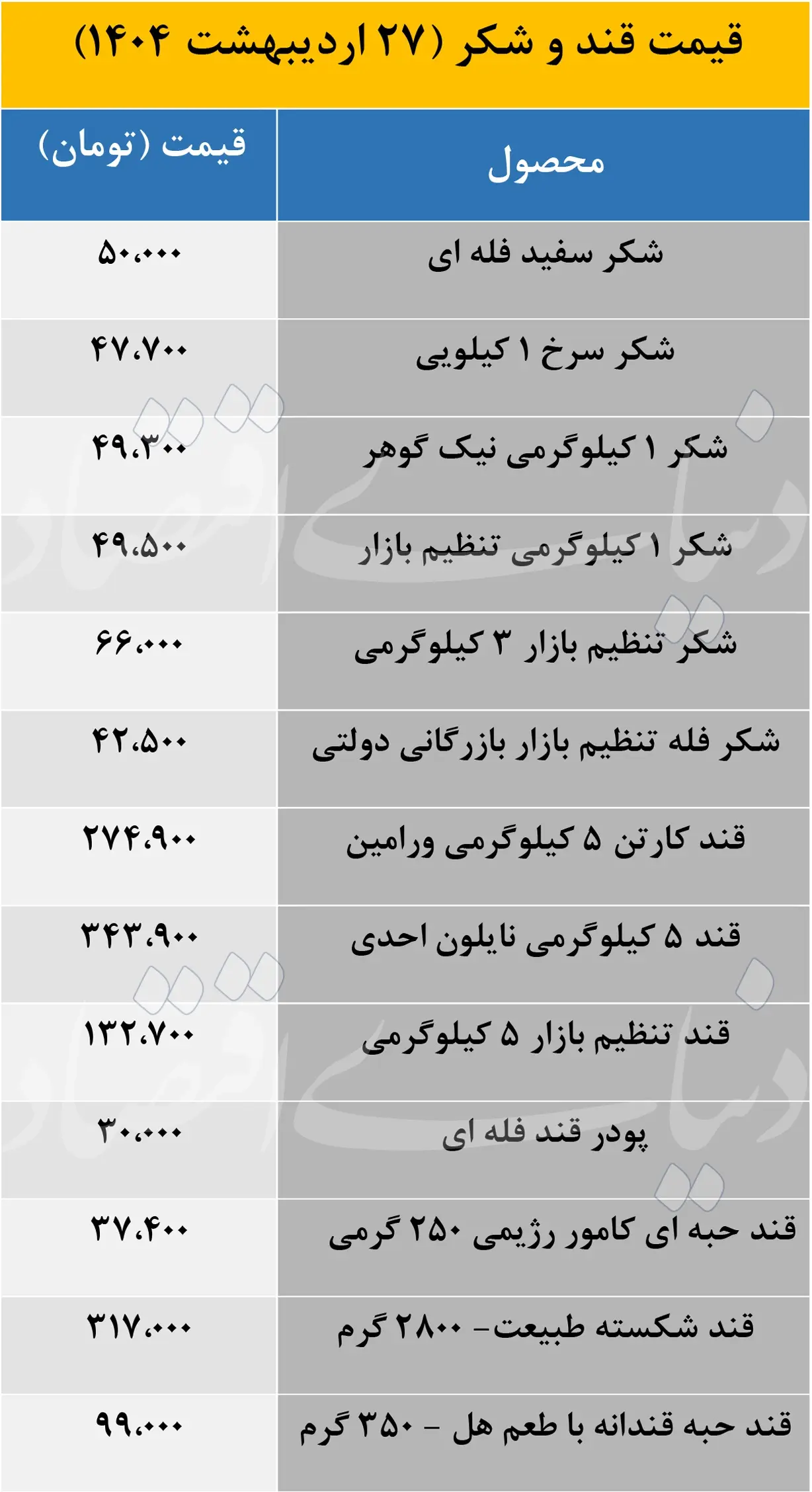 قیمت+قندوشکر