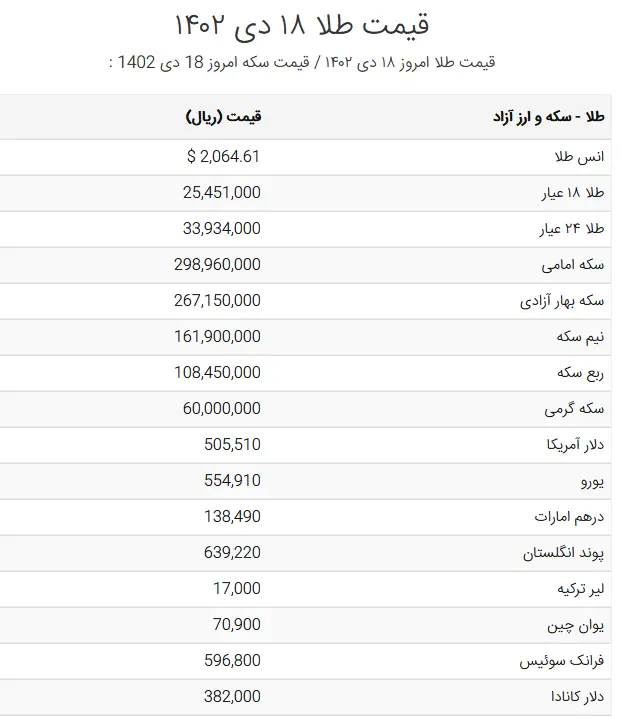 قیمت طلا