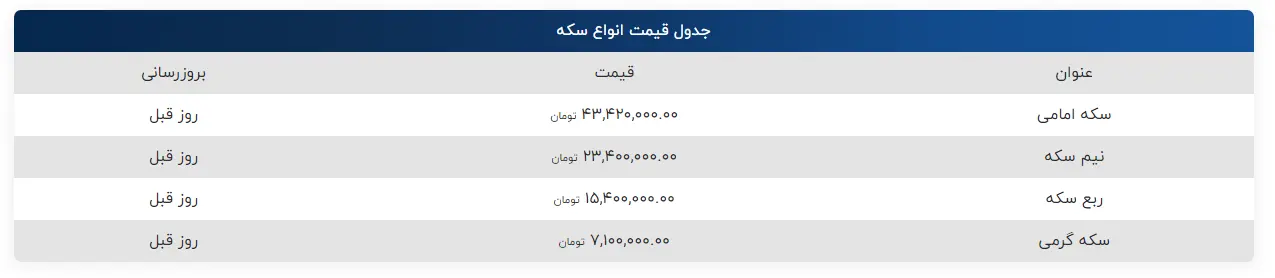 سکه