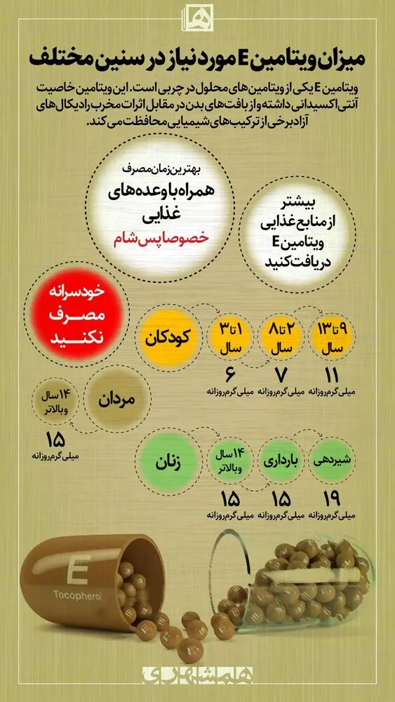 ویتامین ای