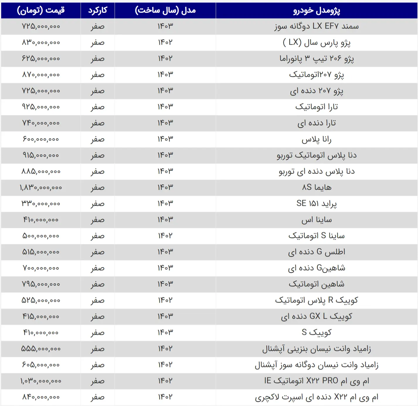 قیمت خودرو