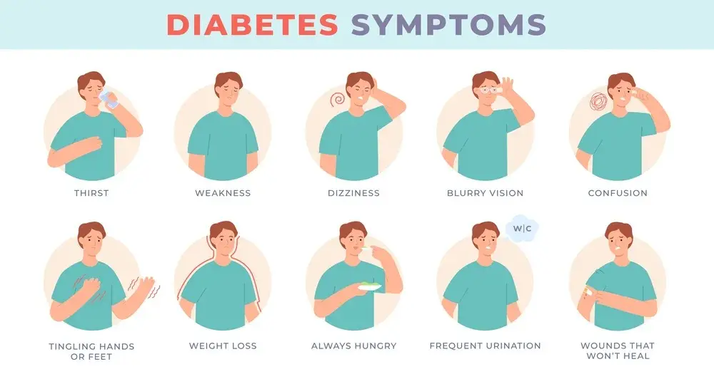 diabetes-symptoms