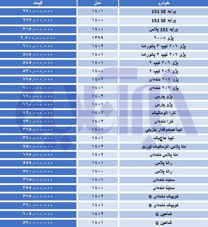 قیمت خودرو