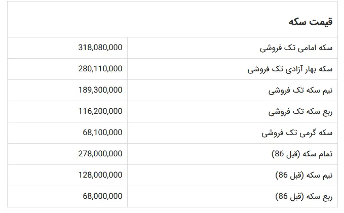 قیمت سکه