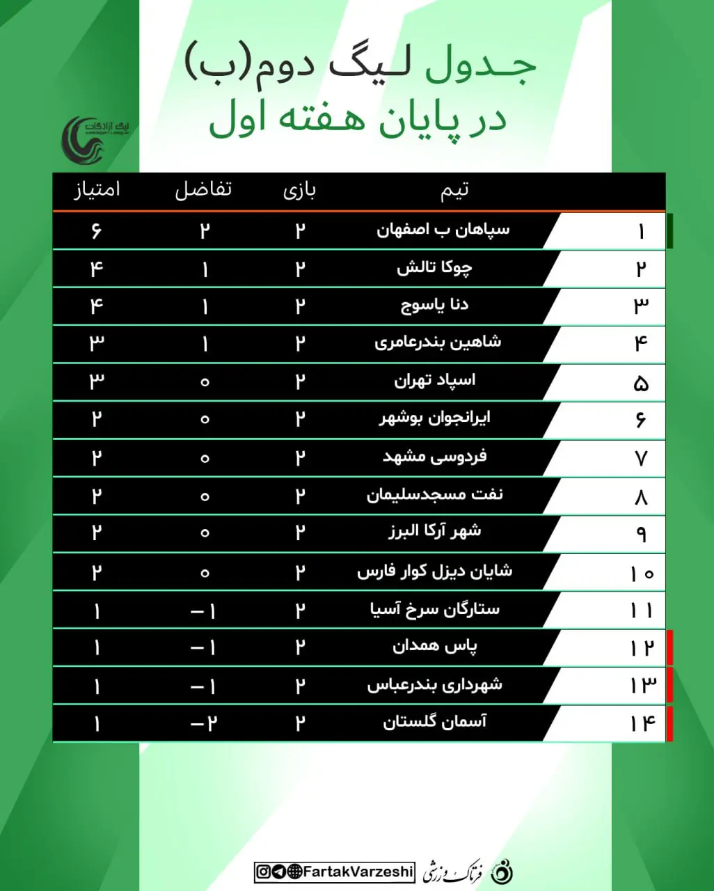 جدول (گروه ب) لیگ دسته دوم فوتبال 