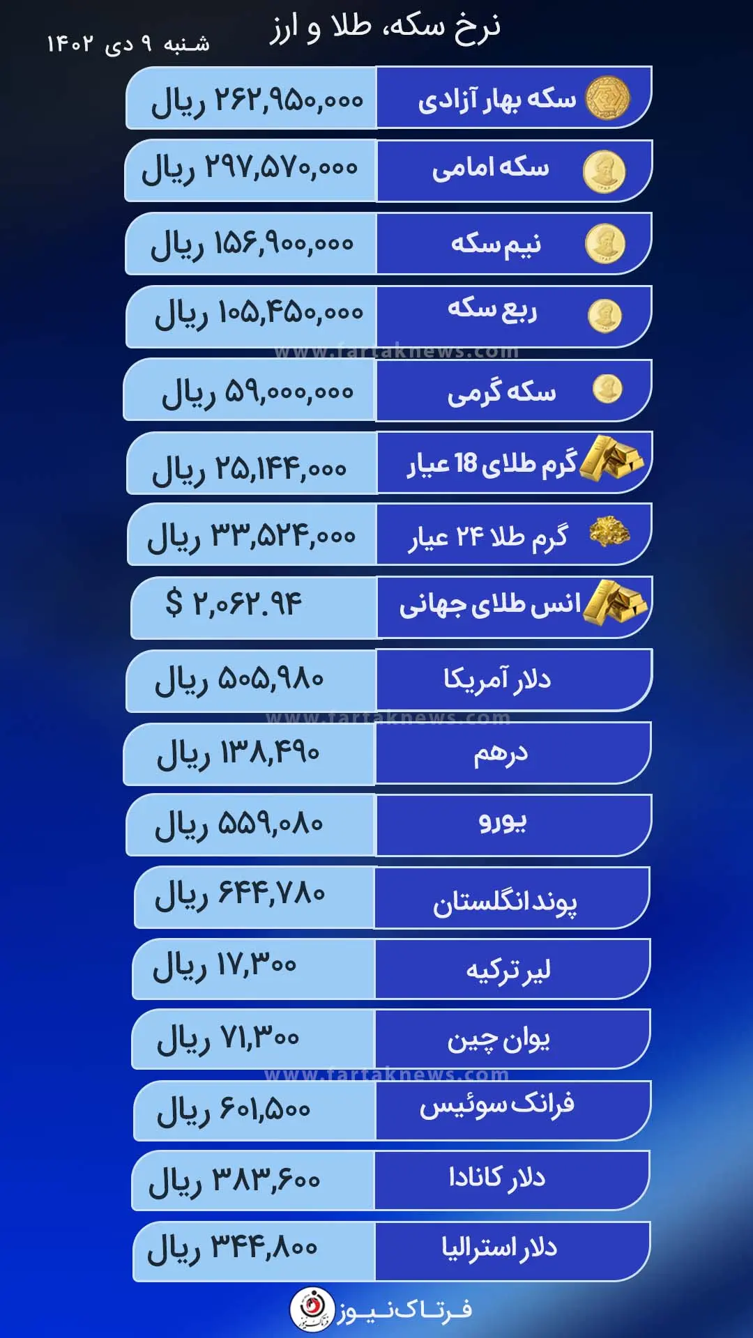 دلار و سکه جدید (2)