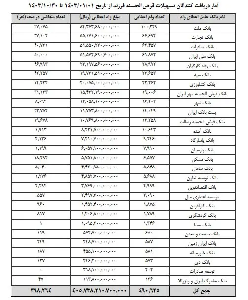 جدول+فرزنداوری