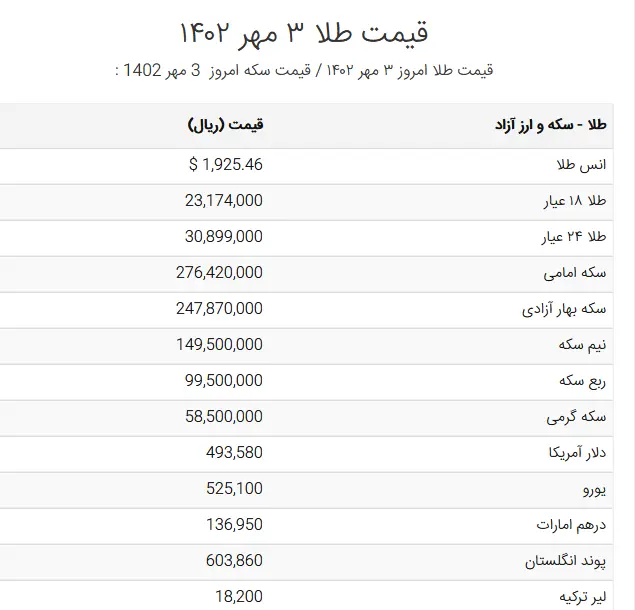 طلا 18 عیار