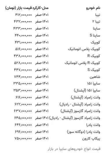 Screenshot 2023-04-13 at 14-48-46 ارزانترین خودرو سایپا ۳۳۵ میلیون قیمت خورد جدول کامل خودروهای سایپا