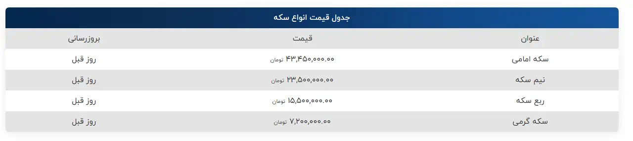 سکه