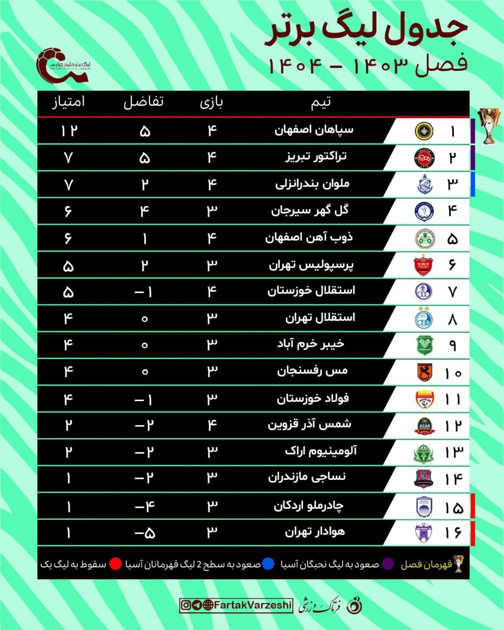 جدول لیگ برتر فوتبال