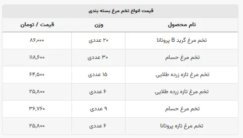 تخم مرغ