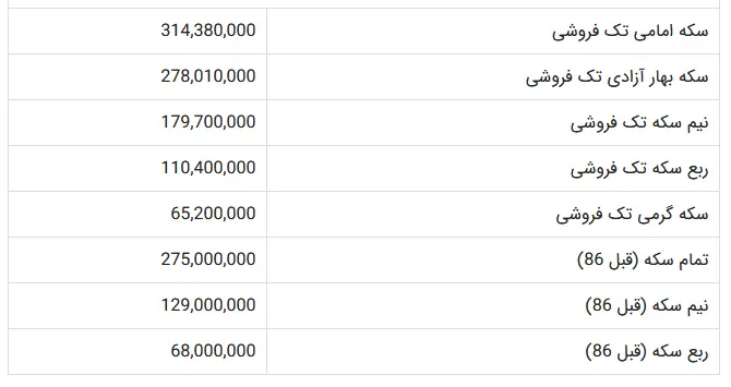 سکه