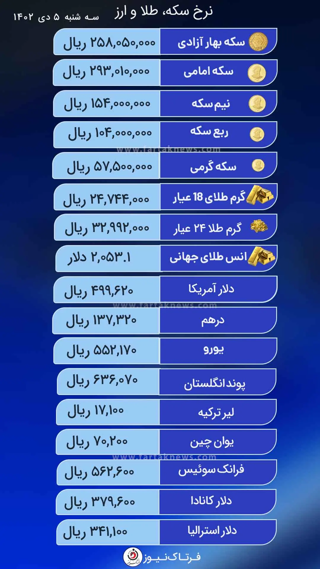 دلار و سکه (2)