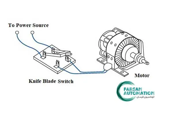 کنترل کننده دستی کنتاکتور زیمنس