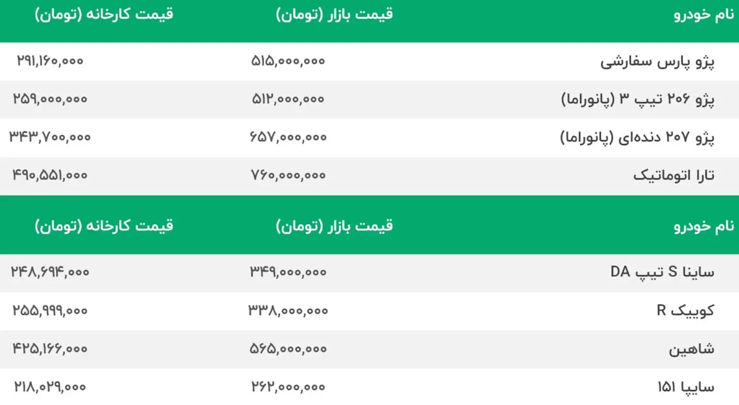 خودرو امروز