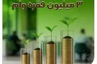 رکوردشکنی بانک مهر ایران | پرداخت ۳ میلیون وام قرض‌الحسنه در کشور