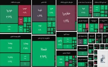 
چراغ بورس سبز شد
