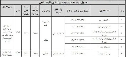 فروش نقدی بهمن موتور ویژه مادران نیمه دوم بهمن ۱۴۰۳/ تحویل ۳۰ روزه